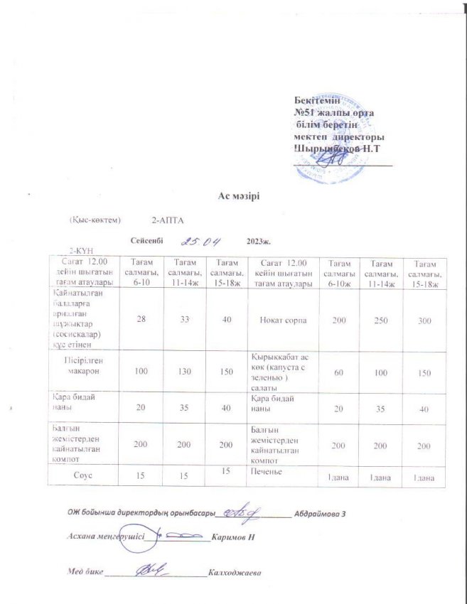 Шымкент қаласы білім басқармасына қарасты 51 ЖОББМ міндетті білім беру қорынан бір реттік ыстық тамақ ішетін оқушыларға арналған ас мәзірі