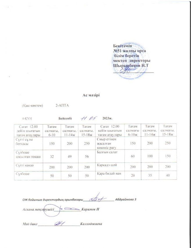 Шымкент қаласы білім басқармасына қарасты №51 ЖОББМ міндетті білім беру қорынан бір реттік ыстық тамақ ішетін оқушыларға арналған ас мәзірі