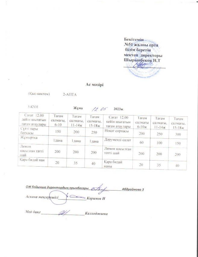 Шымкент қаласы білім басқармасына қарасты №51 ЖОББМ мінедетті білім қорынан бір реттік ыстық тамақ ішетін оқушыларға арналған ас мәзірі