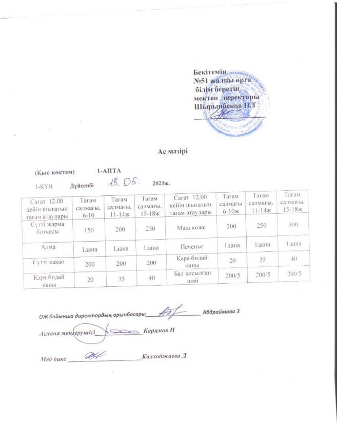 Шымкент қаласы білім басқармасына қарасты №51 ЖОББМ міндетті білім беру қорынан бір реттік ыстық тамақ ішетін оқушыларға арналған ас мәзірі