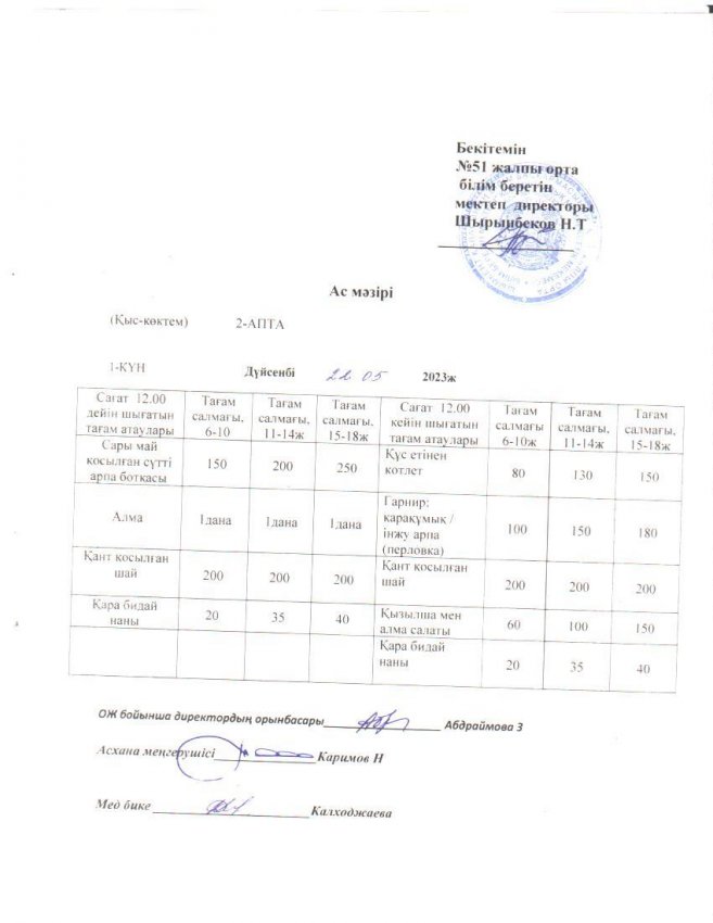 Шымкент қаласы білім басқармасына қарасты №51 ЖОББМ міндетті білім беру қорынан бір реттік ыстық тамақ ішетін оқушыларға арналған ас мәзірі