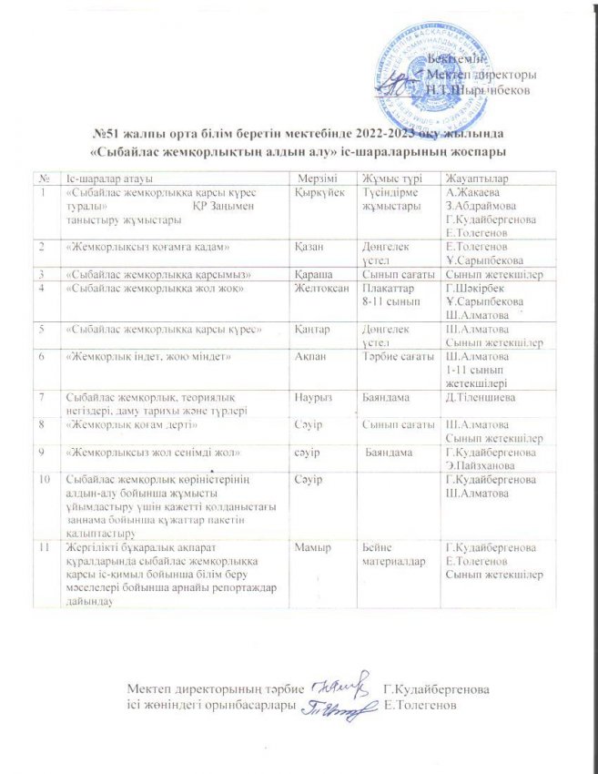 №51 ЖОББМ 2022-2023 оқу жылында "СЫБАЙЛАС ЖЕМҚОРЛЫҚТЫҢ АЛДЫН АЛУ " шараларының жоспары